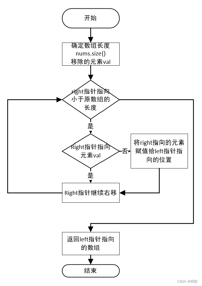 代码随想录算法训练营第一天| 704. 二分查找、27. 移除元素-CSDN博客