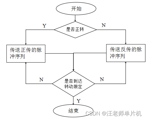 毕业设计 基于51单片机的智能窗户控制器设计