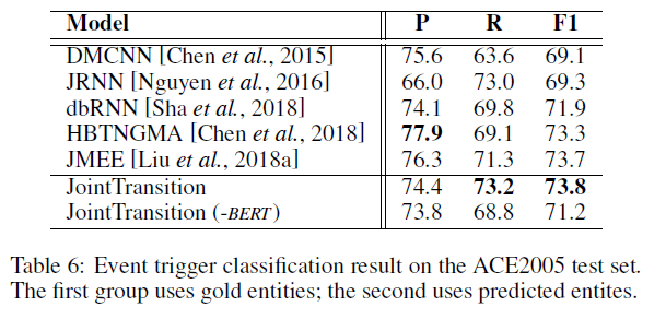 论文笔记 IJCAI 2019|Extracting Entities and Events as a Single Task Using a Transition-Based Neural Mode