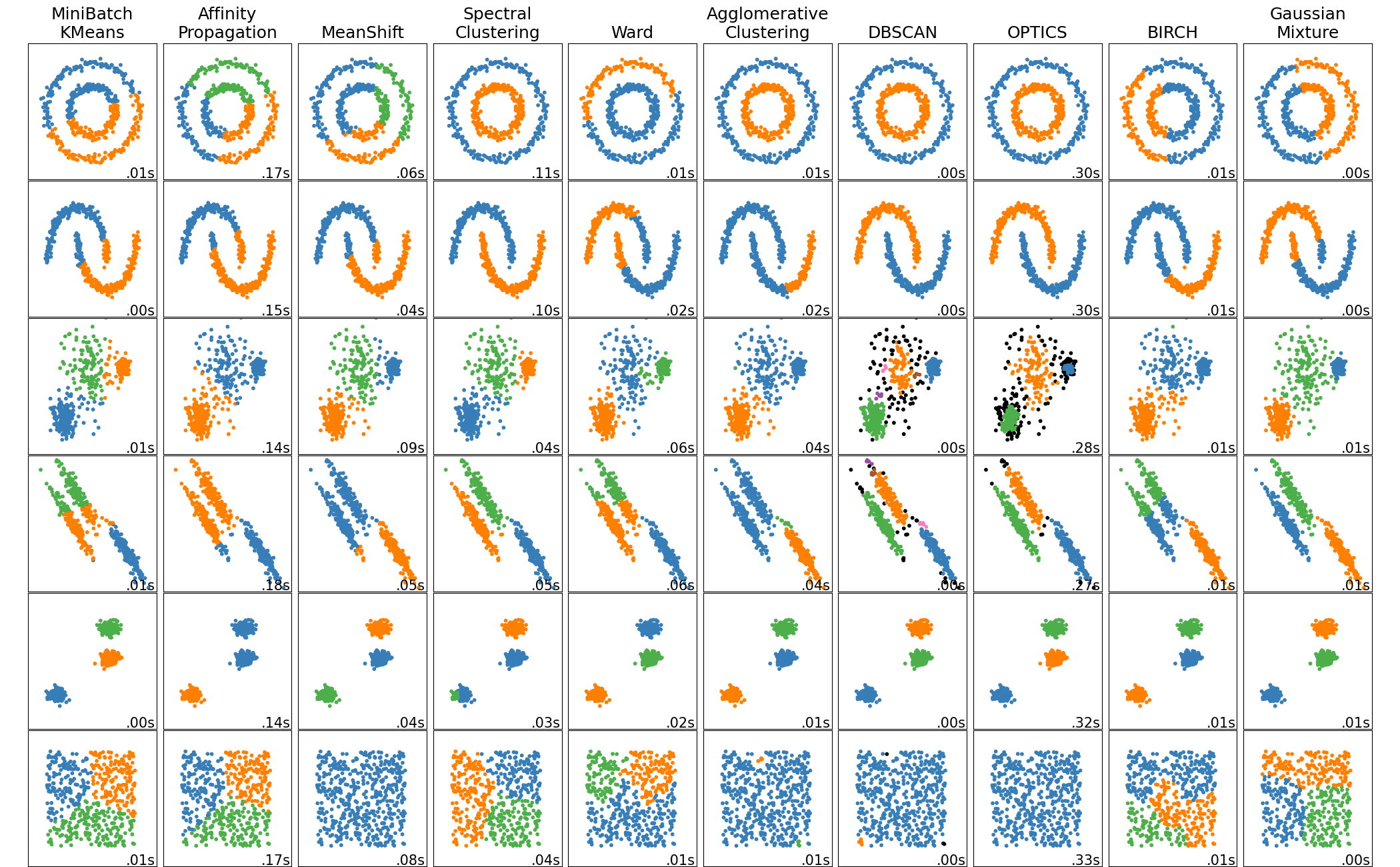 软聚类算法：模糊聚类 (Fuzzy Clustering)