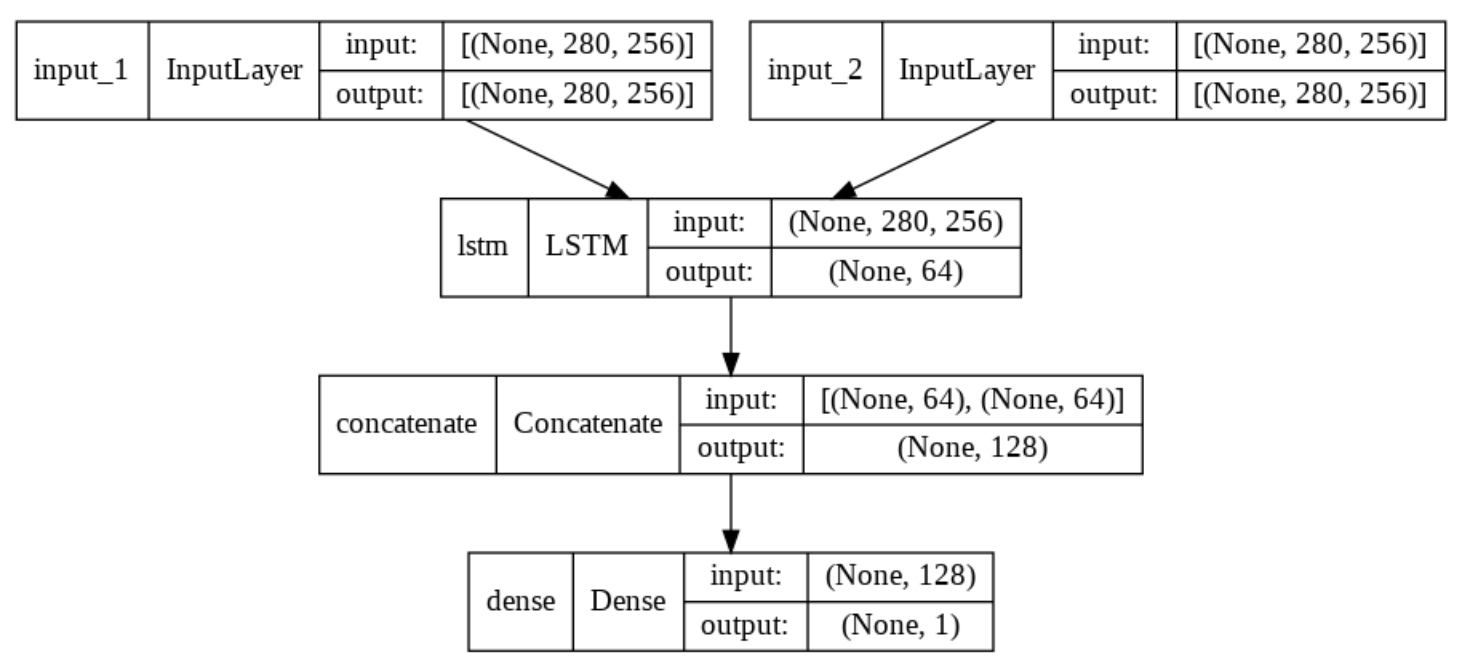 多任务学习（一）