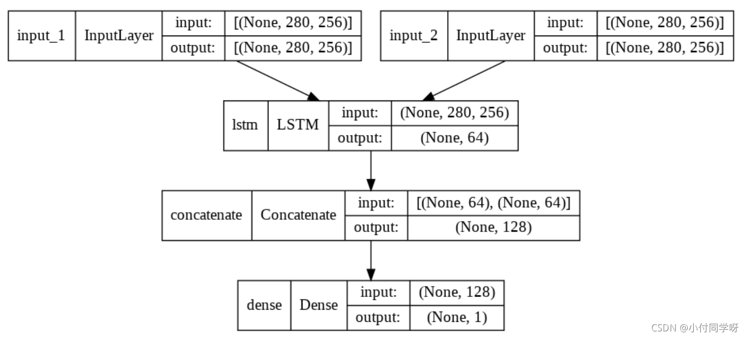 多任务学习(一)