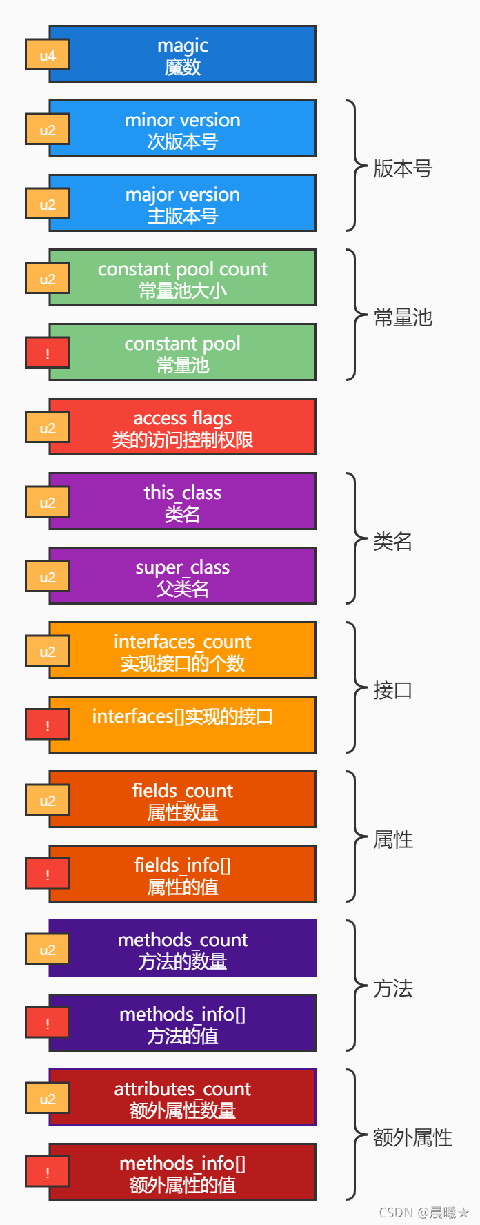 java之class文件解析_.class文件-CSDN博客