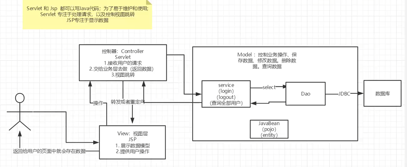 [外链图片转存失败,源站可能有防盗链机制,建议将图片保存下来直接上传(img-4IU1scoO-1633069387796)(C:\Users\吃妹子不吐胖次吖\AppData\Roaming\Typora\typora-user-images\1632720251403.png)]
