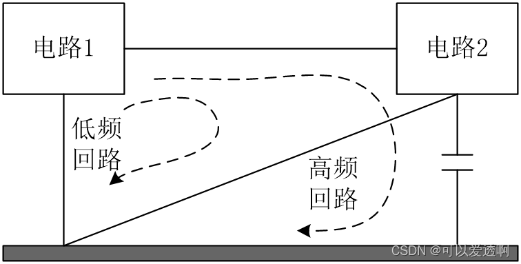 适用于高低频（1MHz<f<10MHz）共存的电路。低频时为单点接地，高频时为多点接地。在这里插入图片描述