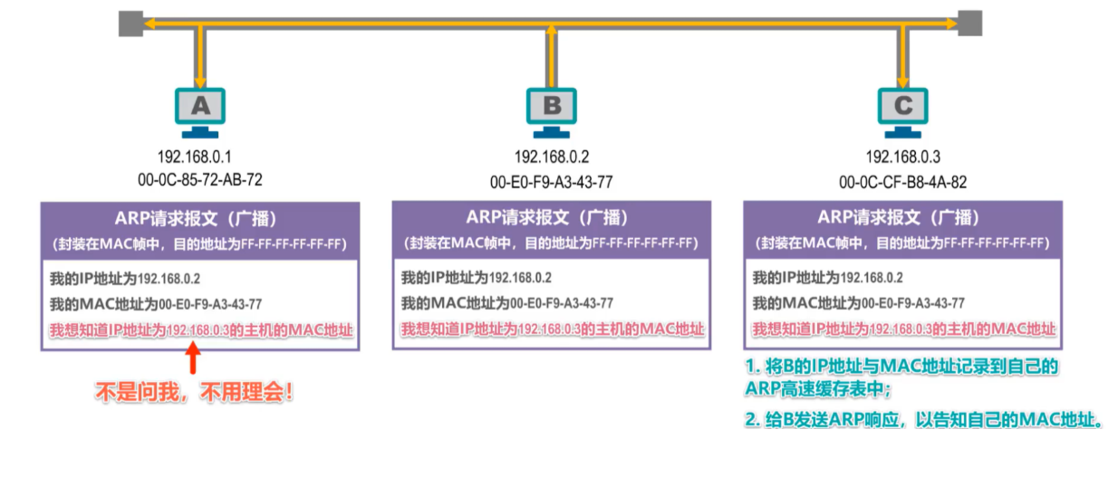 [外链图片转存失败,源站可能有防盗链机制,建议将图片保存下来直接上传(img-QJ8nCaPk-1636036287514)(计算机网络笔记（湖南科大教程）.assets/image-20211102084244259.png)]