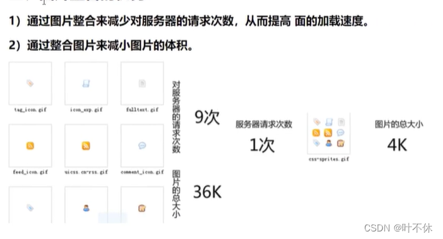 css图片整合技术_css两张背景图片怎么合在一起-CSDN博客