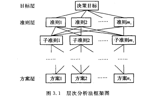 层次分析法框架图