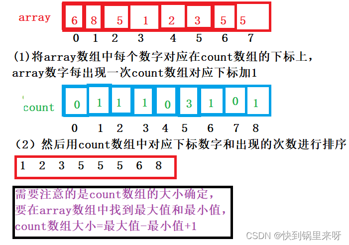 数据结构之详解【排序算法】