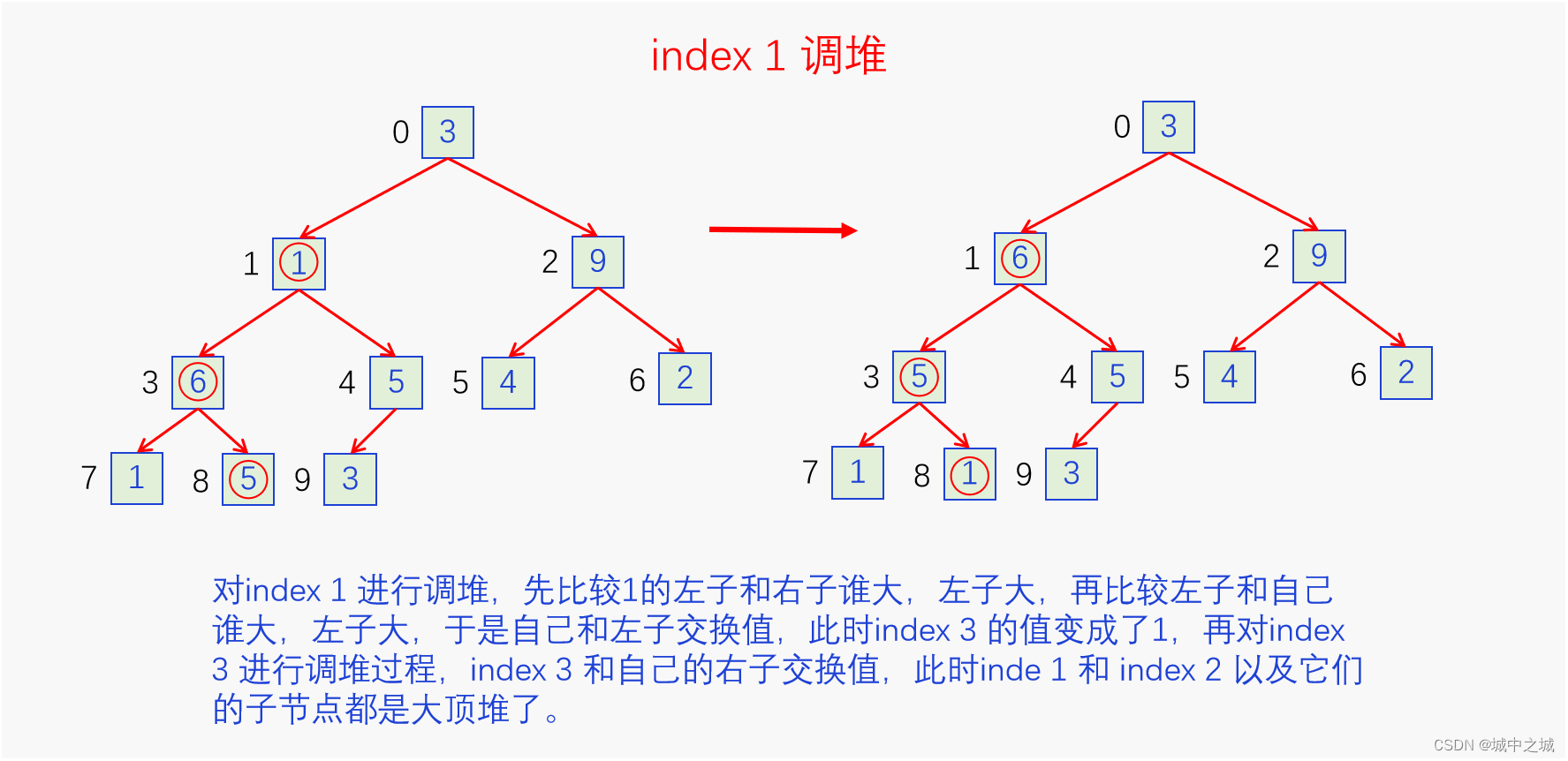 index1调堆