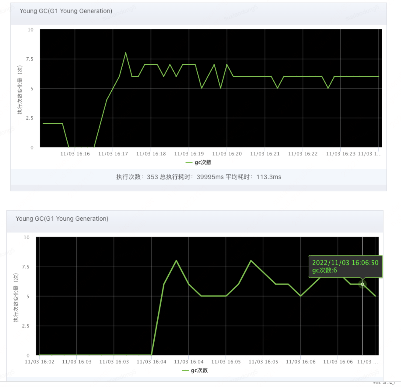 京东神灯文档：JVM参数GC线程数ParallelGCThreads合理性设置