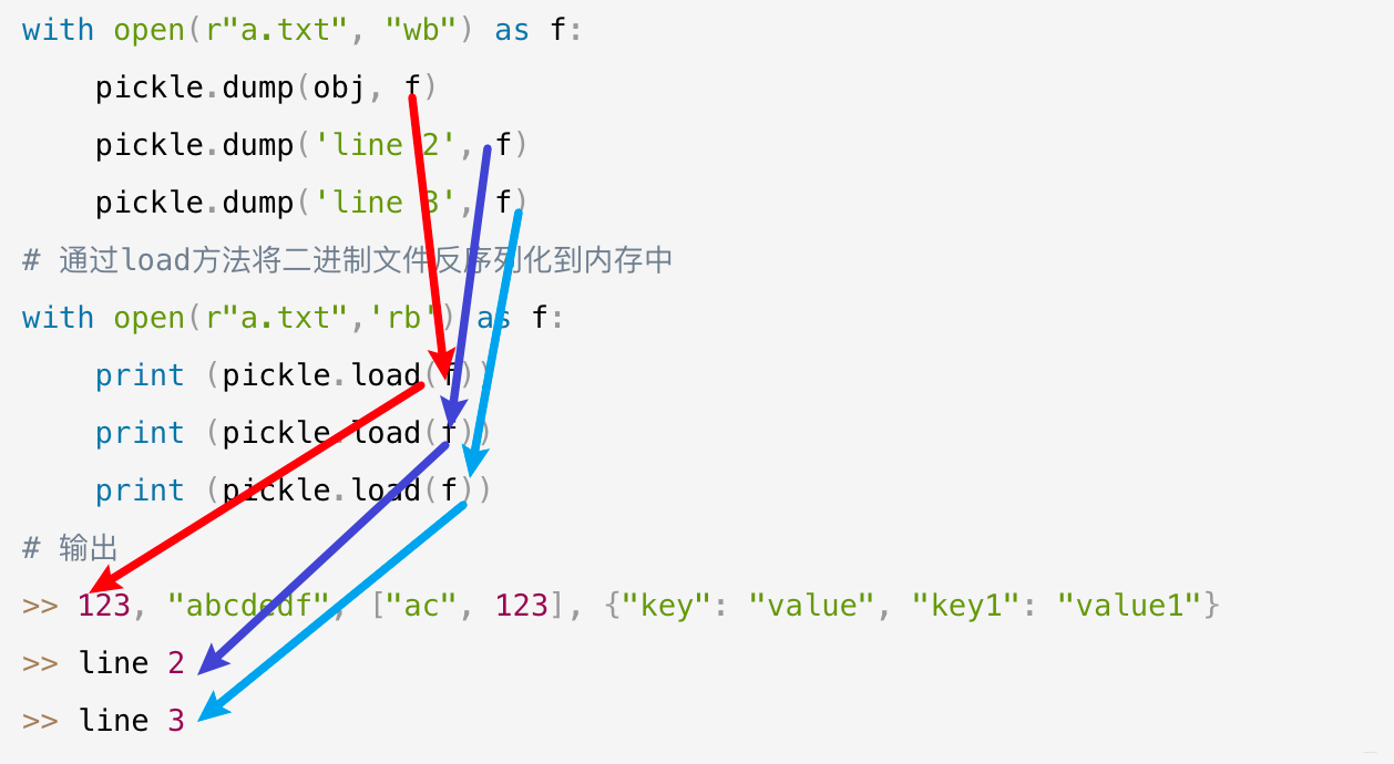 Codeing Pickle pickle使用方法_pickle方法-CSDN博客