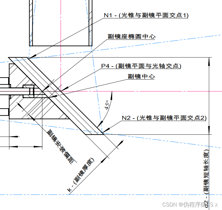 牛顿反射望远镜放大倍数计算_开普勒望远镜和伽利略望远镜