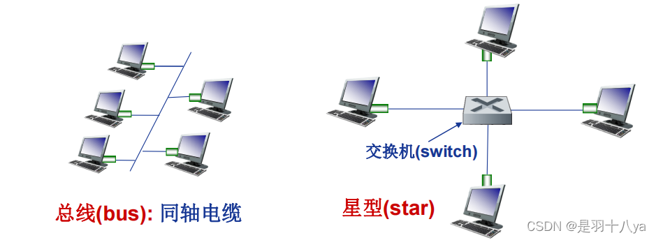 计算机网络——数据链路层知识概览