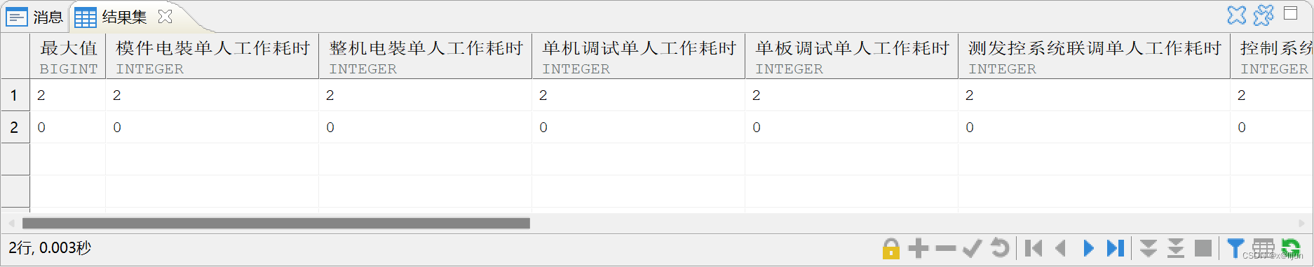 Oracle 数据库中 GREATEST(） 函数的作用？