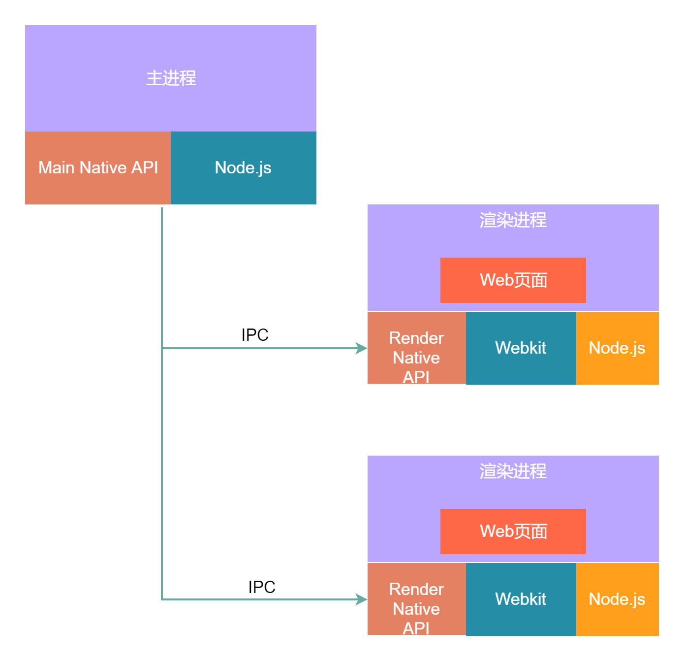 Electron快速入手-从环境搭建到程序打包_electron 从哪个版本不支持 xp-CSDN博客