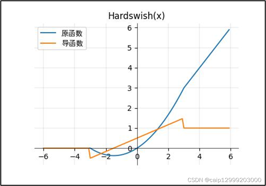 常用的激活函数合集（详细版）