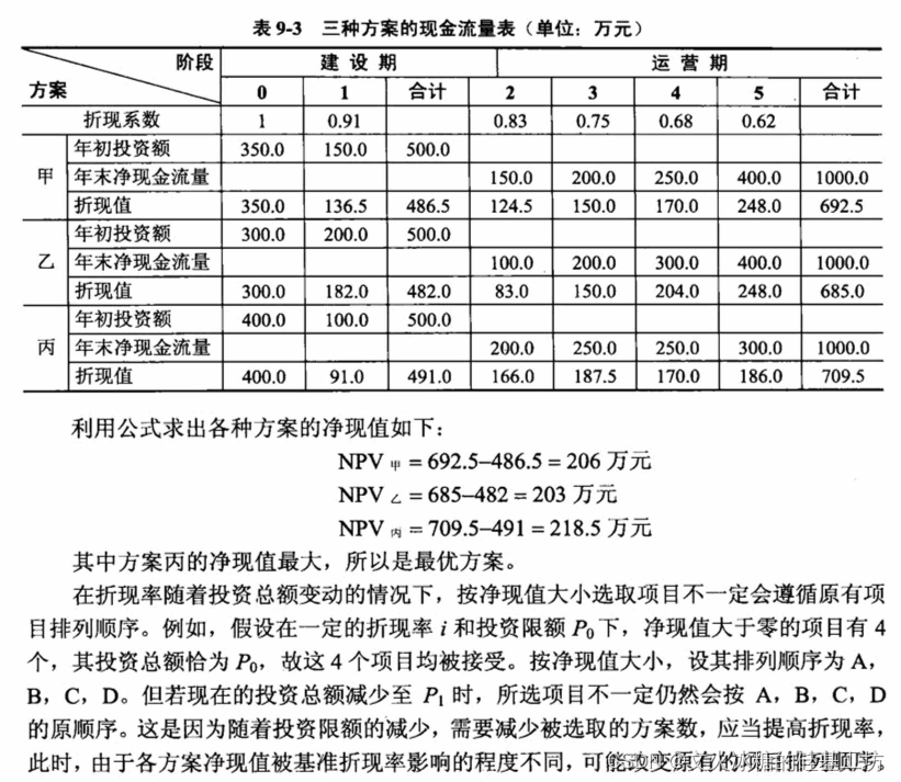 [架构之路-157]-《软考-系统分析师》- 9-信息系统规划-2-少量人力进行项目初步调研（系统分析师的首要任务）与可行性研究报告