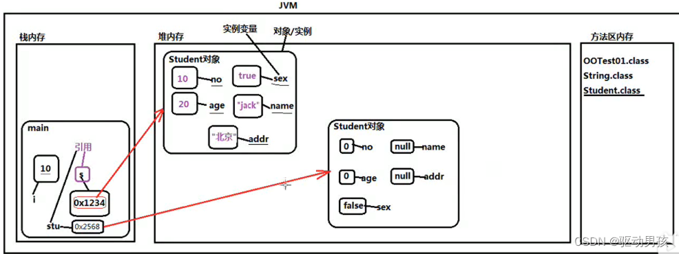 [外链图片转存失败,源站可能有防盗链机制,建议将图片保存下来直接上传(img-4K0DqFIo-1676568948780)(java%E5%AD%A6%E4%B9%A0.assets/image-20210404172706103.png)]