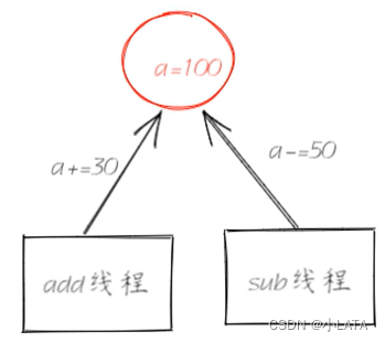 演示图