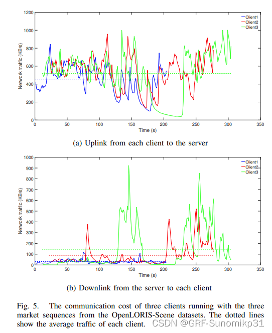 [LiteratureReview]A Collaborative Visual SLAM Framework for Service Robots