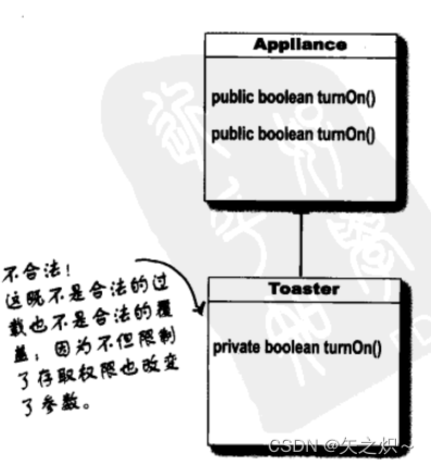 7.继承与多态 对象村的优质生活