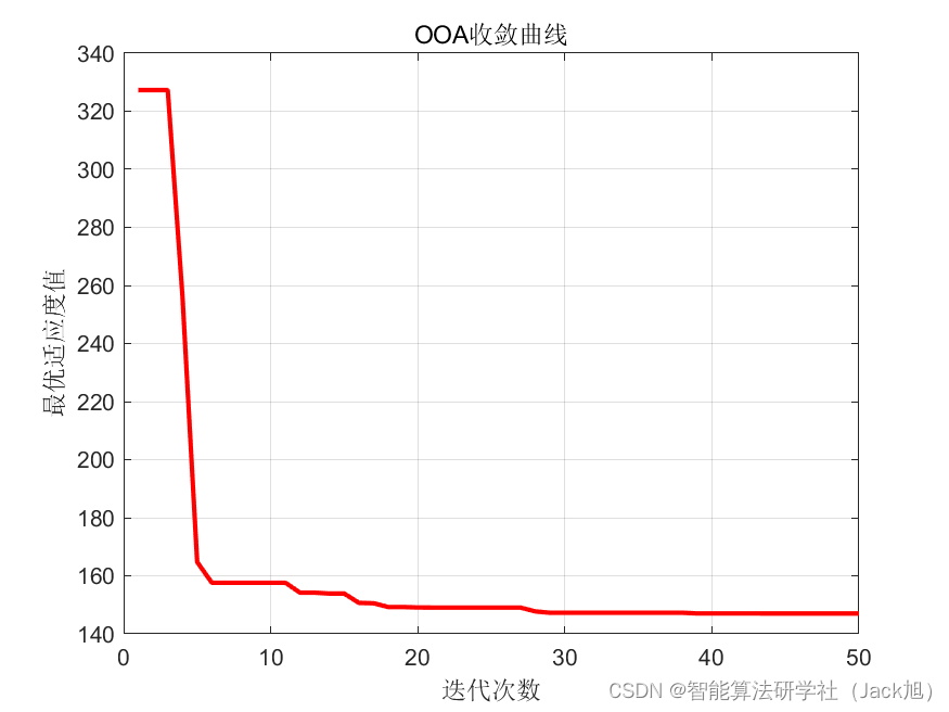 基于鱼鹰算法的无人机航迹规划-附代码