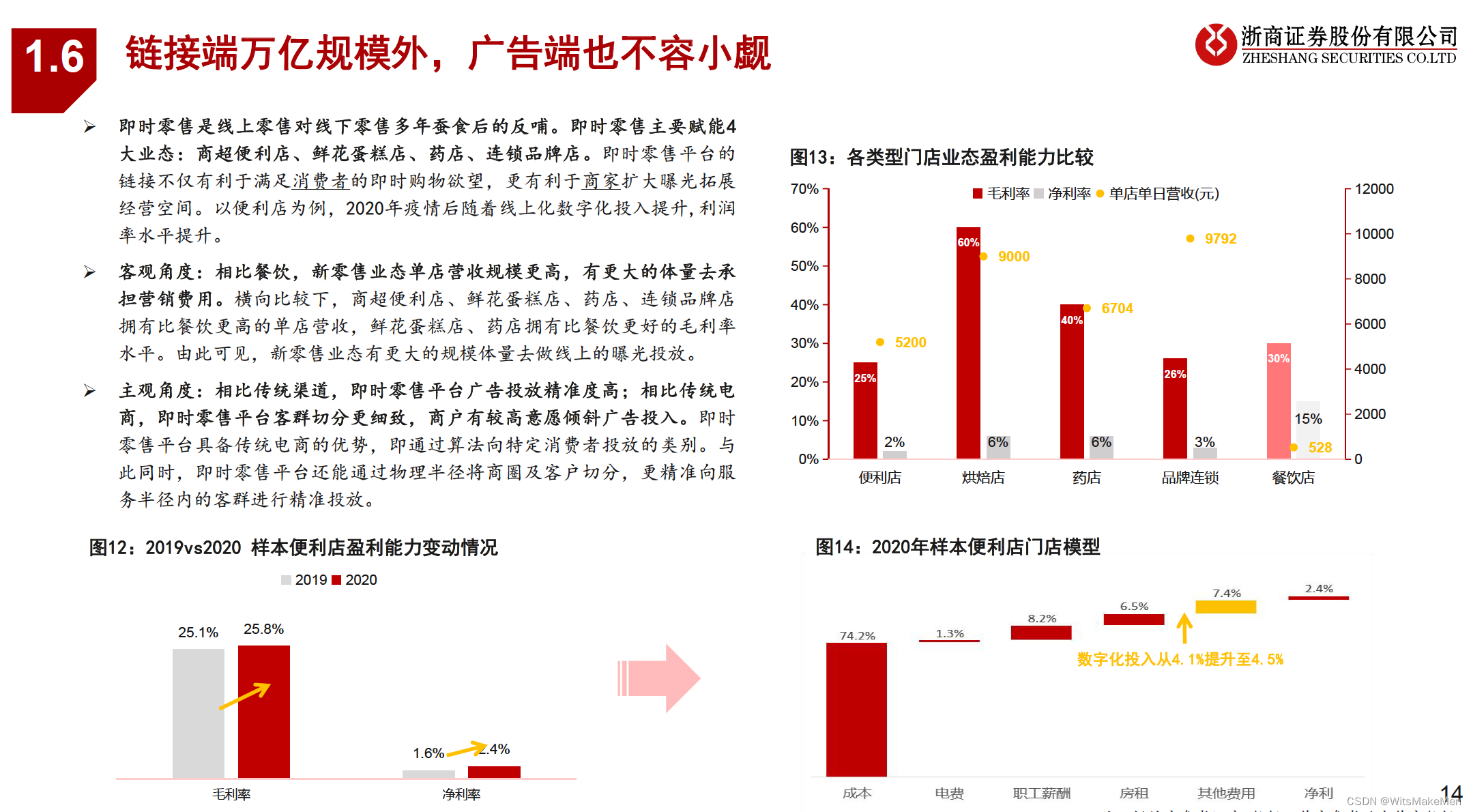 即时零售业务调研2022