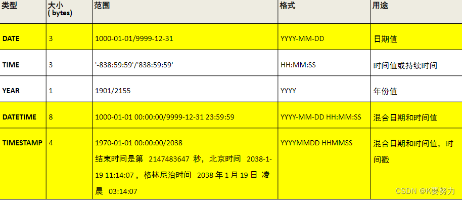 MySQL数据库基本操作1