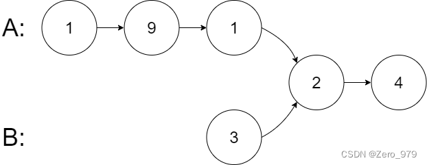 LeetCode 热题 C++ 148. 排序链表 152. 乘积最大子数组 160. 相交链表