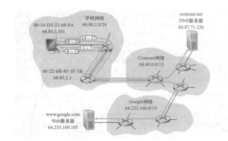 WEB页面请求的过程