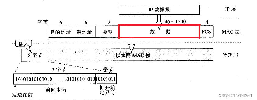 tcp滑动窗口原理