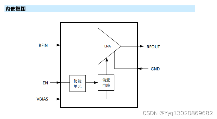 MS2692宽带低噪声放大器