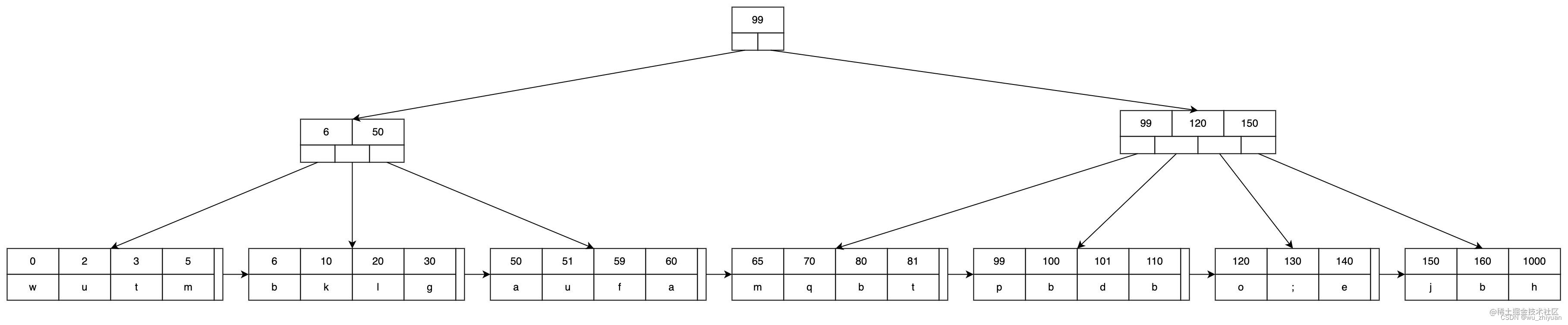 SQLite 学习笔记2 - 常用命令和示例