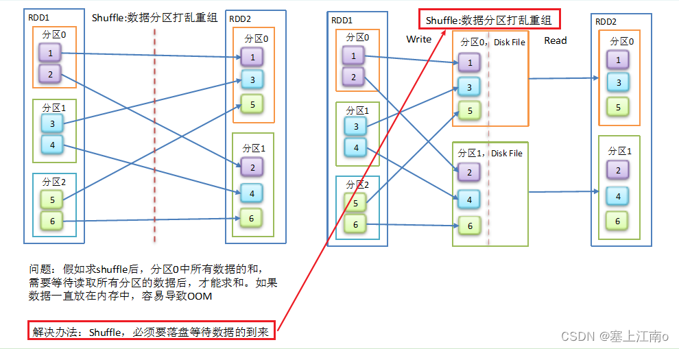 spark-coalesce-repartition-spark-csdn