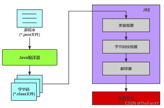 Java语法理论和面经杂疑篇《十. 反射机制》