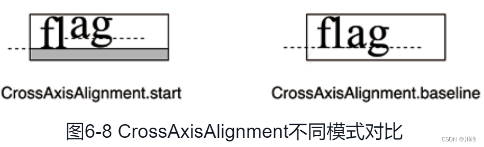 图6-8 CrossAxisAlignment不同模式对比