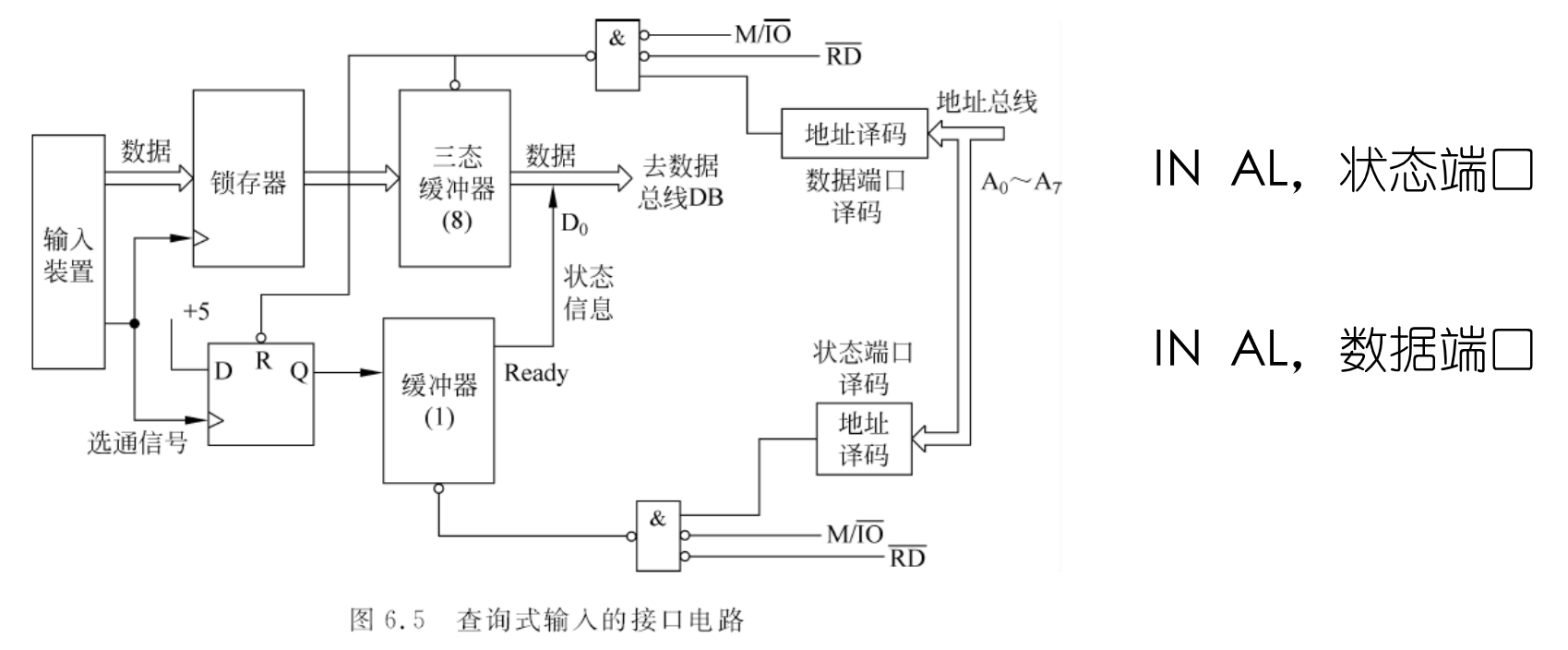 微机----------------CPU与外设之间的数据传送方式_cpu怎么跟外设交互-CSDN博客