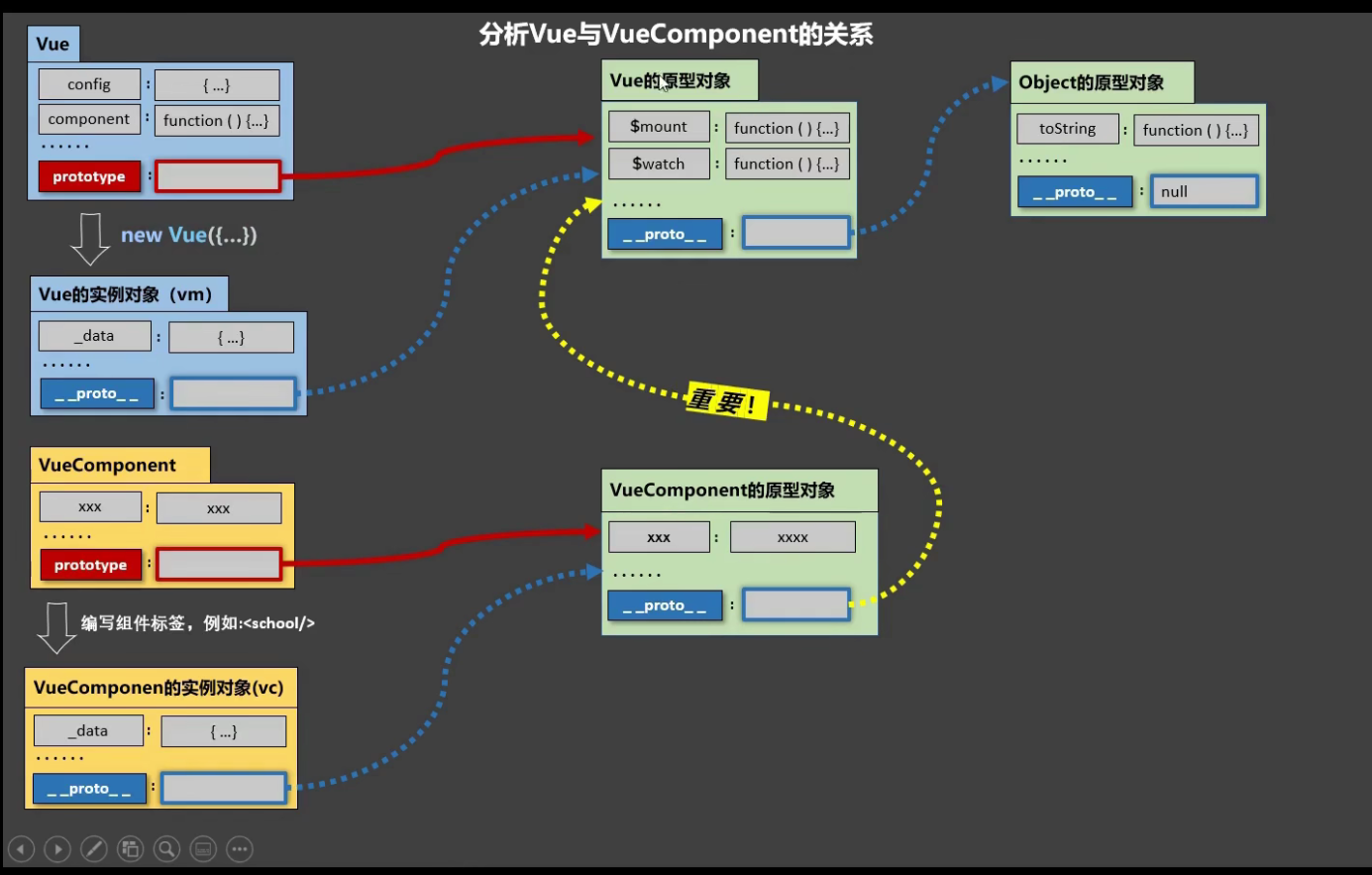 Vue- non-single file components - Programmer Sought