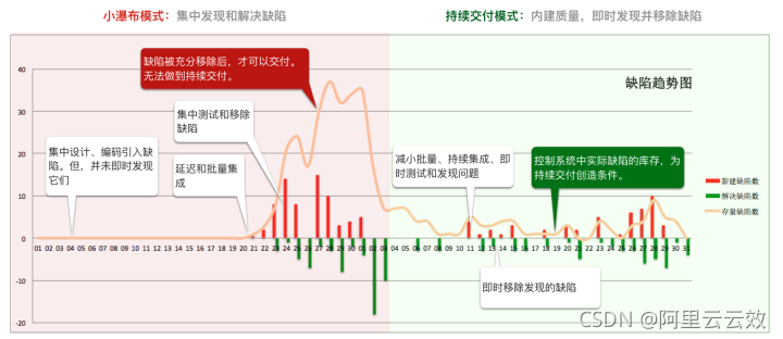 阿里如何定义团队的研发效能？