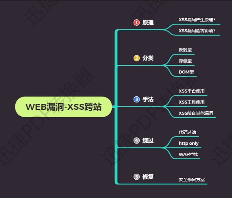 网络安全-XSStrike中文手册（自学笔记）-CSDN博客