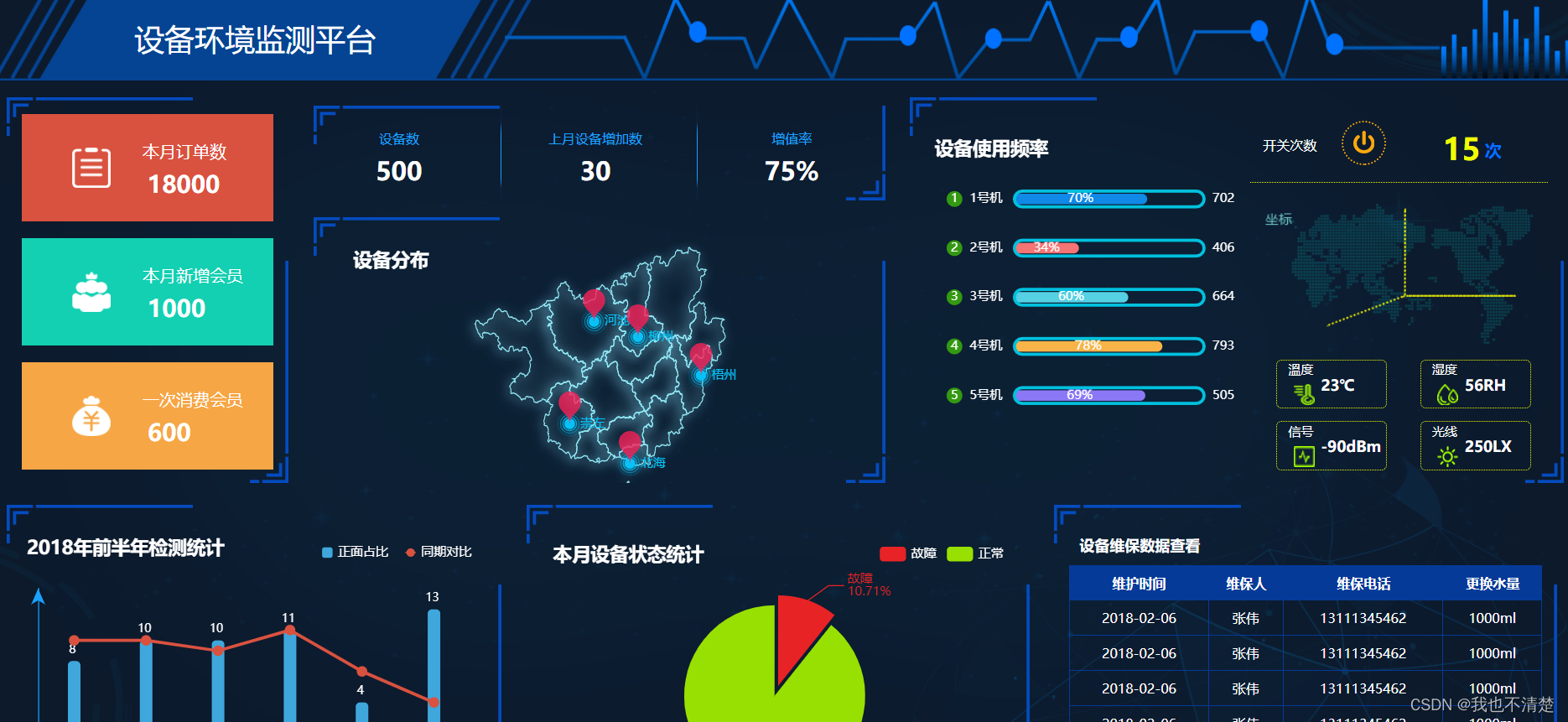 HTML Echarts图形统计实时显示DHT11温度（五）_html温度用什么图表显示-CSDN博客