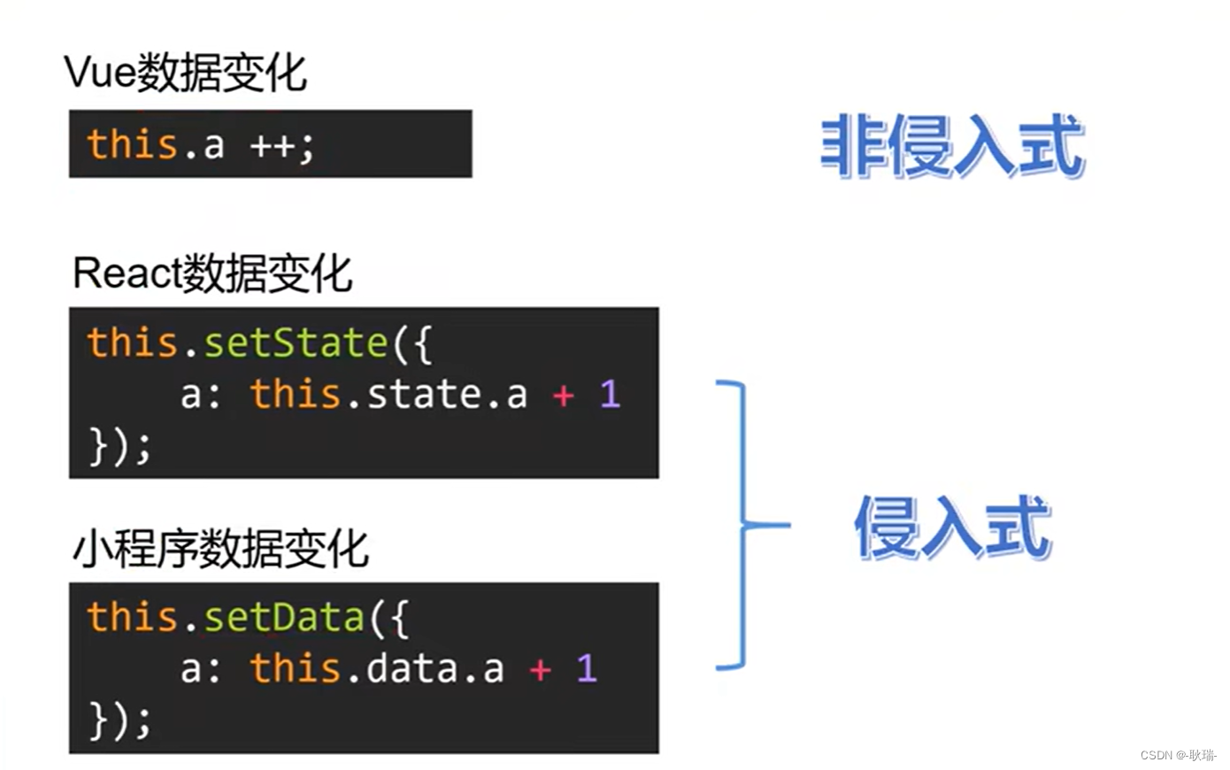 vue2数据响应式原理(1) view-model概念，侵入式和非侵入式对比