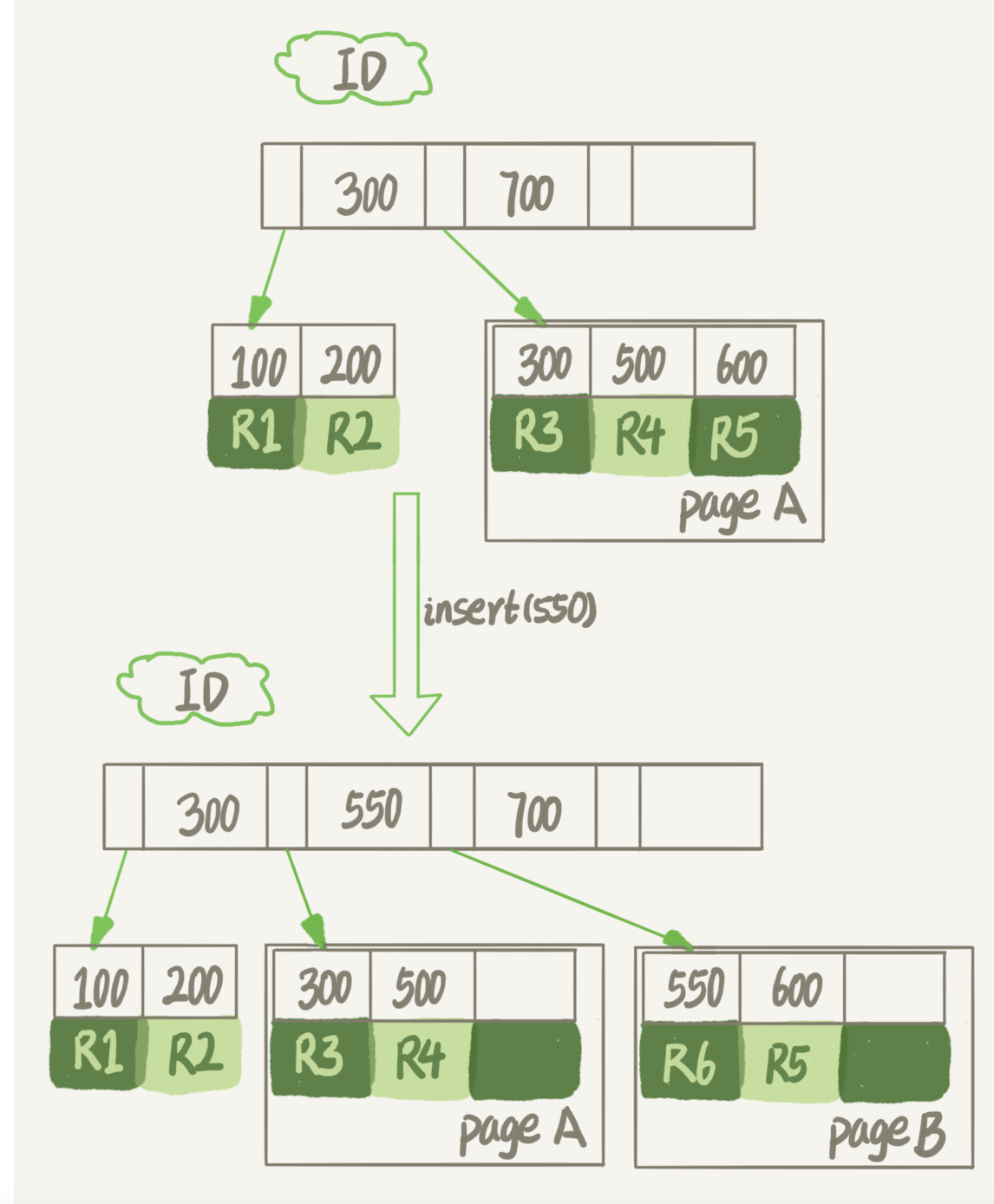 MySQL实战45讲学习笔记：第十三讲_alter table t engine=innodbCSDN博客