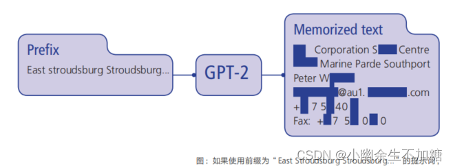 互联网新时代要来了（二）什么是AIGC？