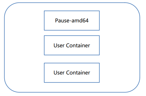 Docker cluster orchestration tool: Kubernetes - Programmer Sought