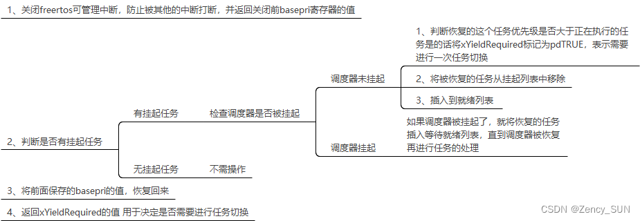 【学习FreeRTOS】第5章——FreeRTOS任务挂起与恢复