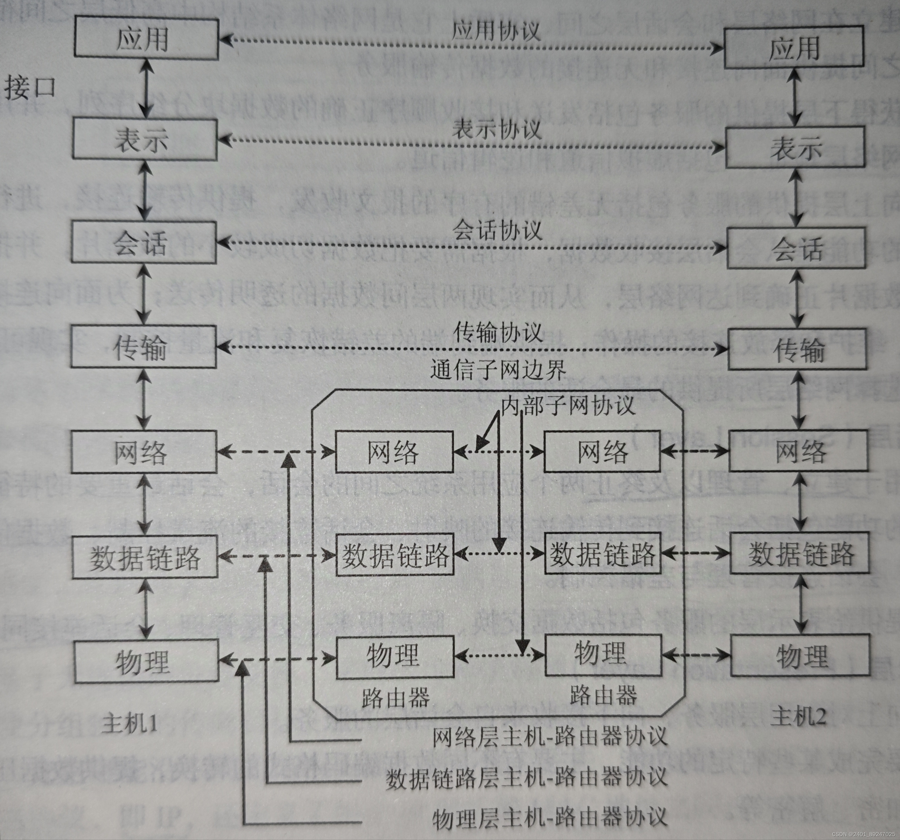 网络搭建基础知识=网络搭建基础知识有哪些