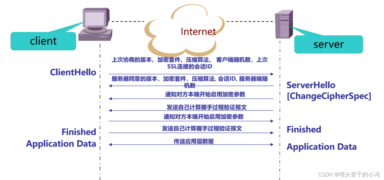 网络安全--APT技术、密码学