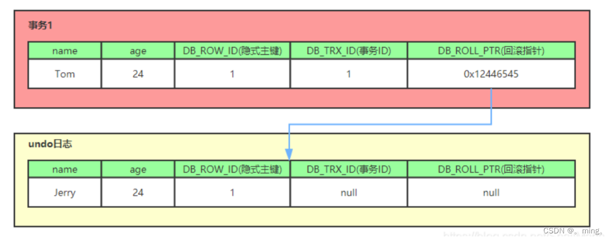 [外链图片转存失败,源站可能有防盗链机制,建议将图片保存下来直接上传(img-hyukqYyb-1657724610034)(MySQL/1651888559444.png)]